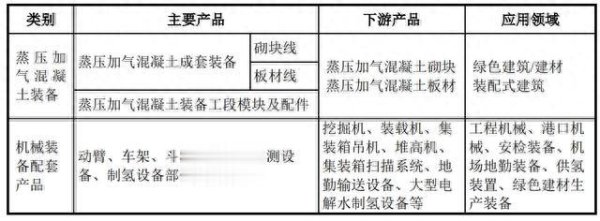股市加杠杆 为小松、现代集团供货, 蒸压加气混凝土装备龙头「天元智能」冲上市 | 专精快报